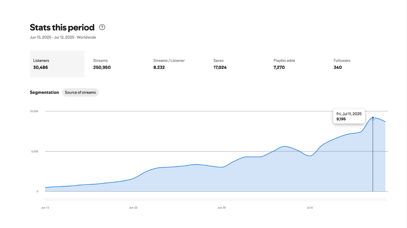 Instagram Ads Blueprint